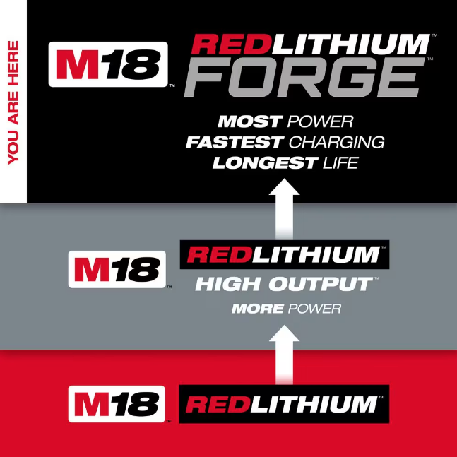 Milwaukee M18 18V Lithium-Ion REDLITHIUM FORGE HD 12.0 Ah Battery Pack 48-11-1813