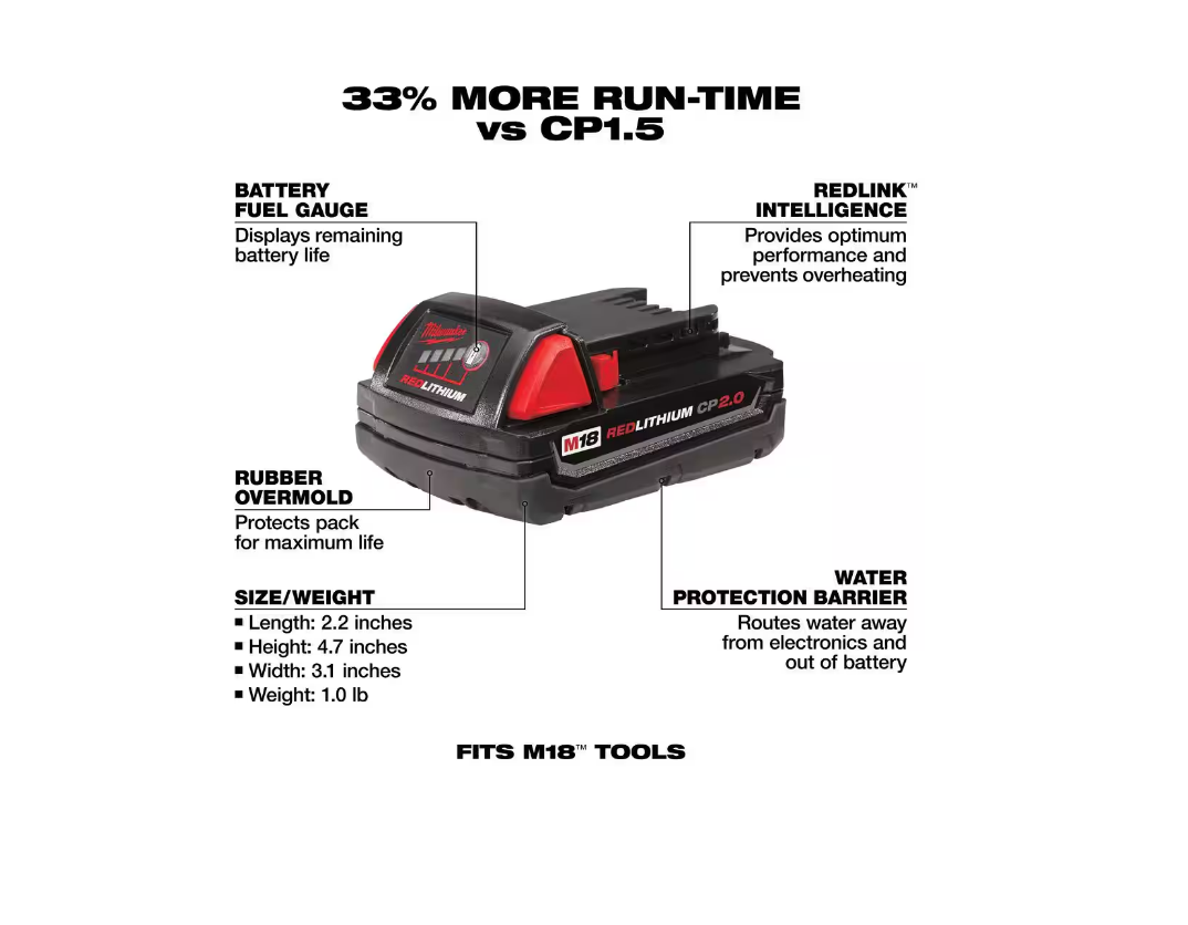 Milwaukee M18 18V 2.0 Ah Lithium-Ion Compact Battery 48-11-1820