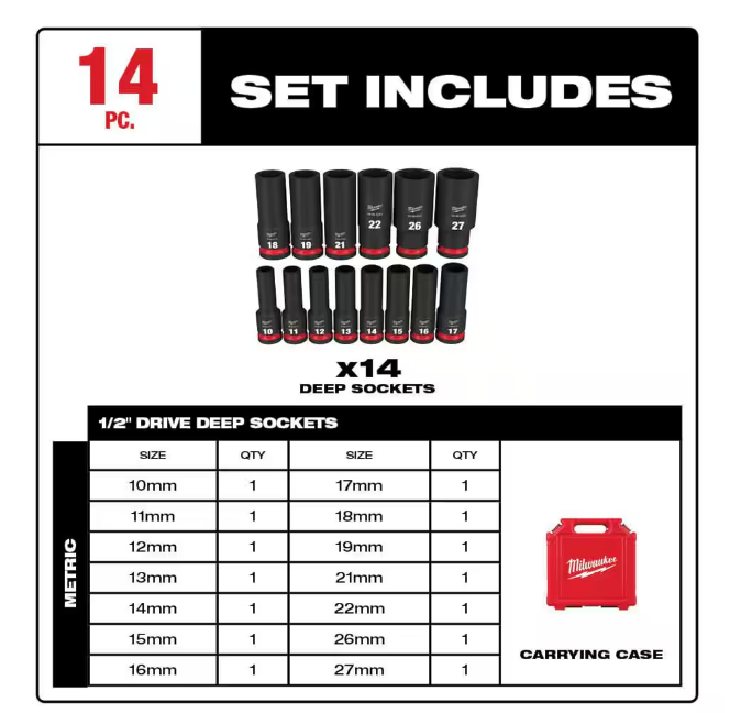 Milwaukee SHOCKWAVE Impact Duty 1/2" Drive Metric Deep 6 Point Socket Set 49-66-7014