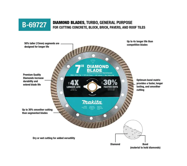 Makita 7" Turbo Rim Diamond Blade for Concrete, Block, Paver, Brick, and Roof Tile B-69727