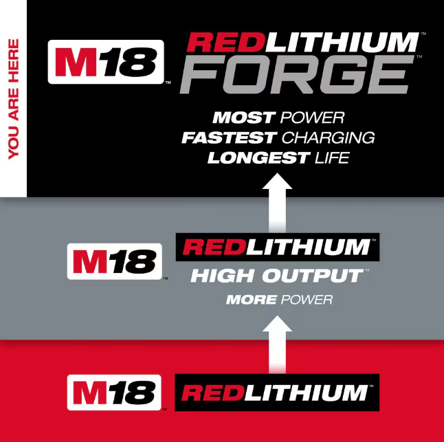 Milwaukee M18 18V Lithium-Ion REDLITHIUM FORGE XC 8.0 Ah Battery Pack 48-11-1881