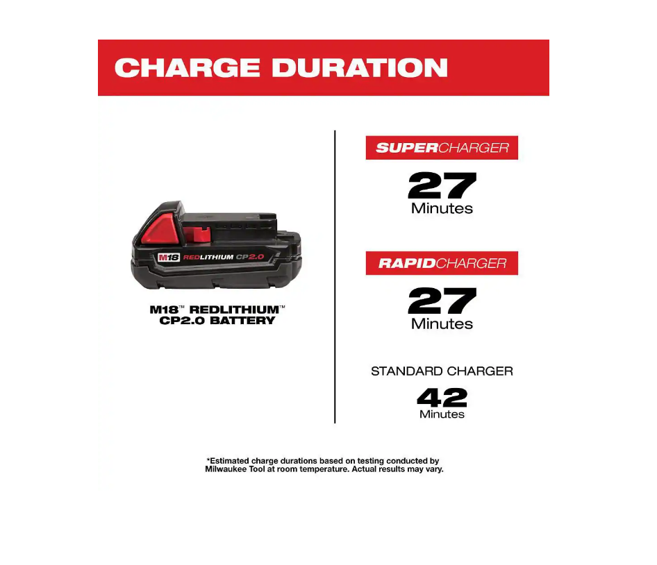 Milwaukee M18 18V 2.0 Ah Lithium-Ion Compact Battery 48-11-1820