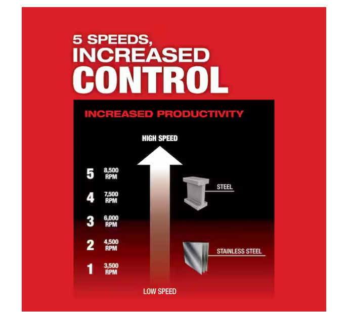 Milwaukee M18 FUEL 18V 4-1/2 in./5 in. Grinder Variable Speed & Paddle Switch 2888-20 (Tool-Only)
