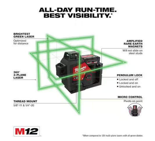 Milwaukee M12 12V Green 250 ft. 3-Plane Laser Level Kit 3632-21