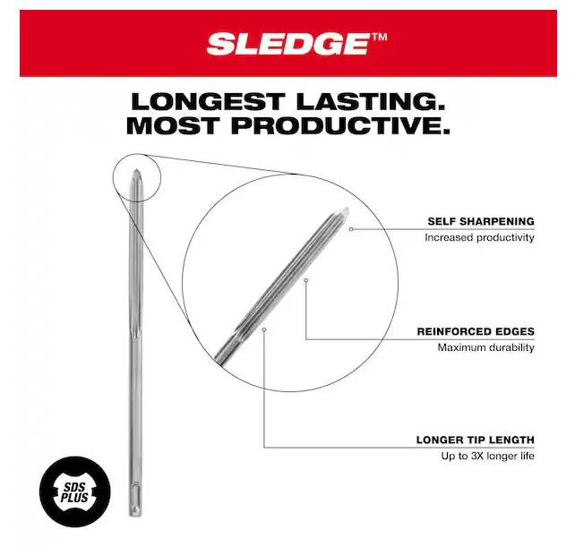 Milwaukee 2-Pack SDS PLUS SLEDGE Bull Point & Flat Chisel 48-62-6080
