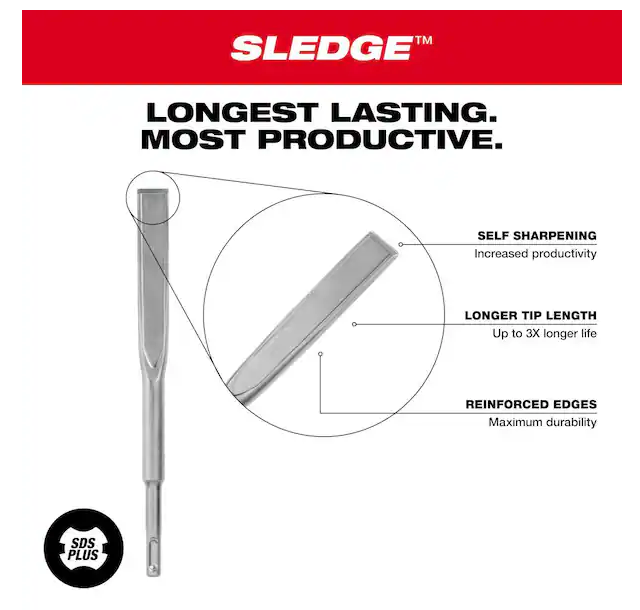 Milwaukee 2-Pack SDS PLUS SLEDGE Bull Point & Flat Chisel 48-62-6080