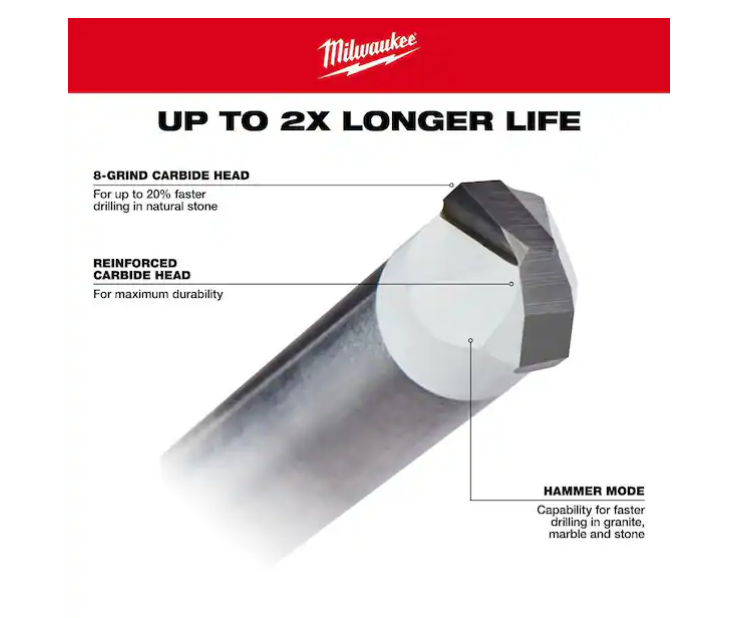 Milwaukee Carbide Natural Stone Drill Bit Set (4-Pack) 48-20-8998