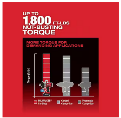 Milwaukee M18 FUEL ONE-KEY 18V Brushless 1 in. Impact Wrench with Friction Ring 2867-20 (TOOL ONLY)