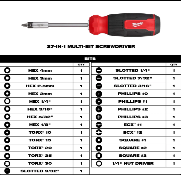 Milwaukee 27-in-1 Multi-Bit Screwdriver (48-22-2901)