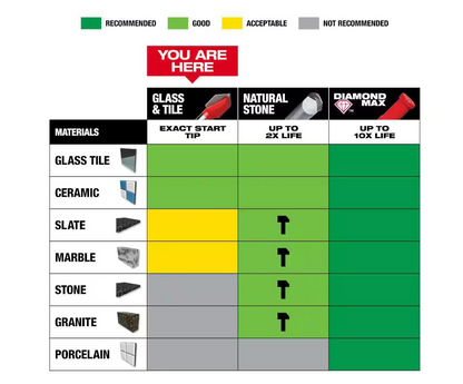 Milwaukee 4pc. Glass and Tile Bit Set (48-20-8988)