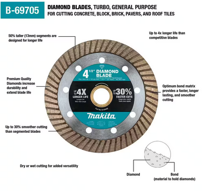 Makita 4.5 in. Turbo Rim Diamond Blade for General Purpose 2-Pack (B-69705)