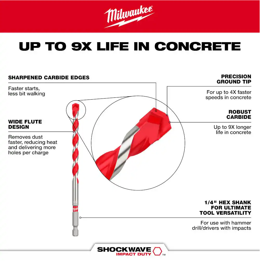 Milwaukee 5/32" SHOCKWAVE Carbide Hammer Drill Bits 5-Pack 48-20-9155