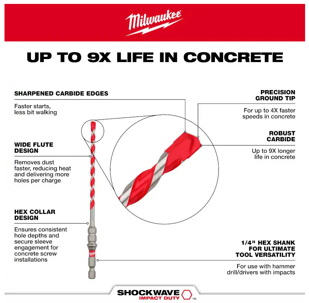 Milwaukee Carbide Hammer Drill Concrete Screw Installation Kit 7-Piece (48-20-9097)