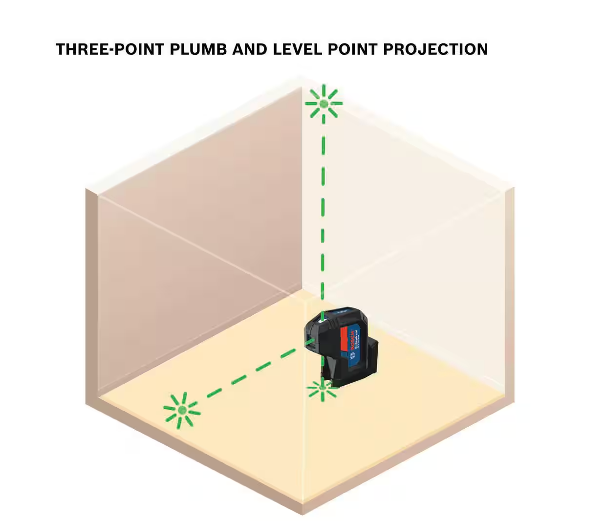 Bosch 125ft. Green 3-Point Self-Leveling Laser with Case (GPL100-30G)