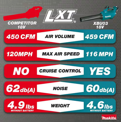 Makita 18V LXT Cordless Leaf Blower XBU03 (TOOL ONLY)