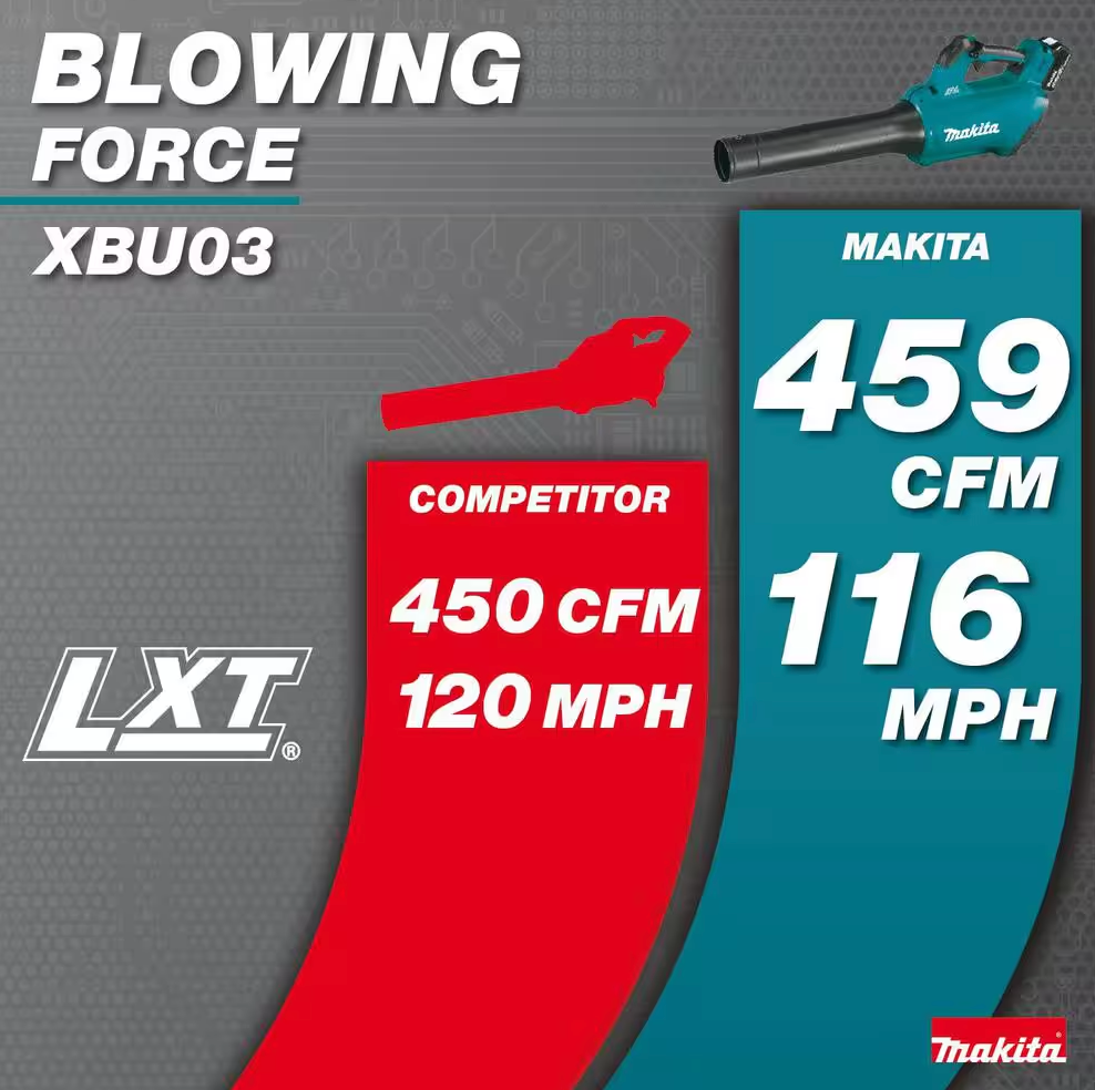 Makita 18V LXT Cordless Leaf Blower XBU03 (TOOL ONLY)