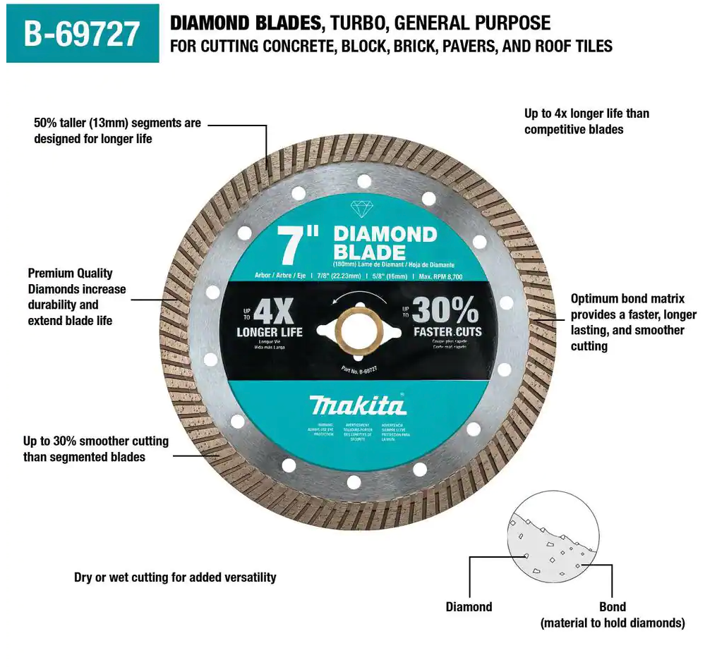 Makita 7" Turbo Rim Diamond Blade for General Purpose B-69727