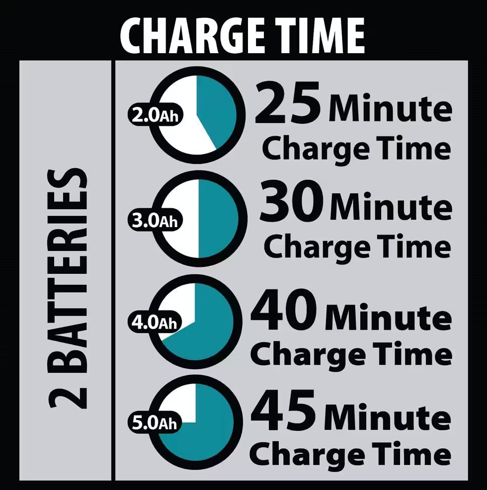 Makita 18V Lithium-Ion Dual Port Rapid Optimum Charger DC18RD