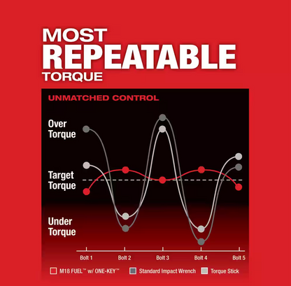 Milwaukee M18 FUEL ONE-KEY 18V 3/4" Impact Wrench with Friction Ring 2864-20 (TOOL ONLY)