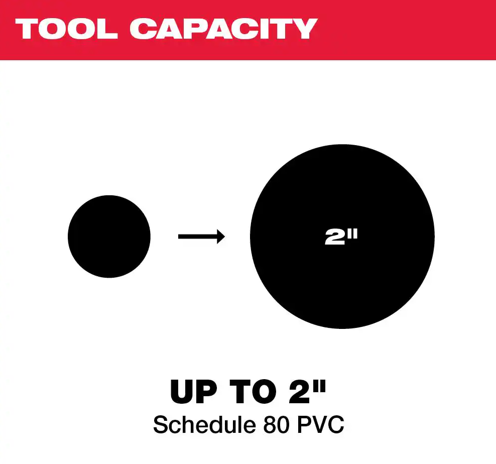 Milwaukee M12 12V PVC Pipe Shear 2470-20 (TOOL ONLY)