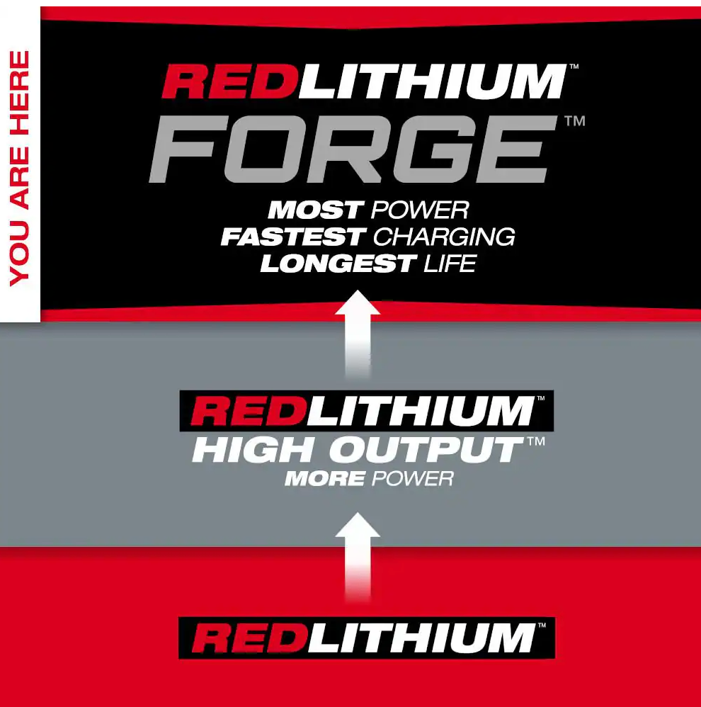 Milwaukee M18 REDLITHIUM FORGE Battery Pack 48-11-1881