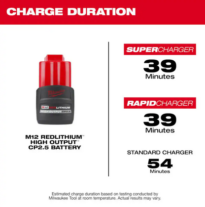 Milwaukee M12 12V Lithium-Ion CP High Output 2.5 Ah Battery Pack 48-11-2425