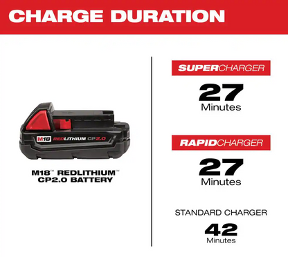 Milwaukee M18 18V 2.0Ah Compact Battery (48-11-1820)