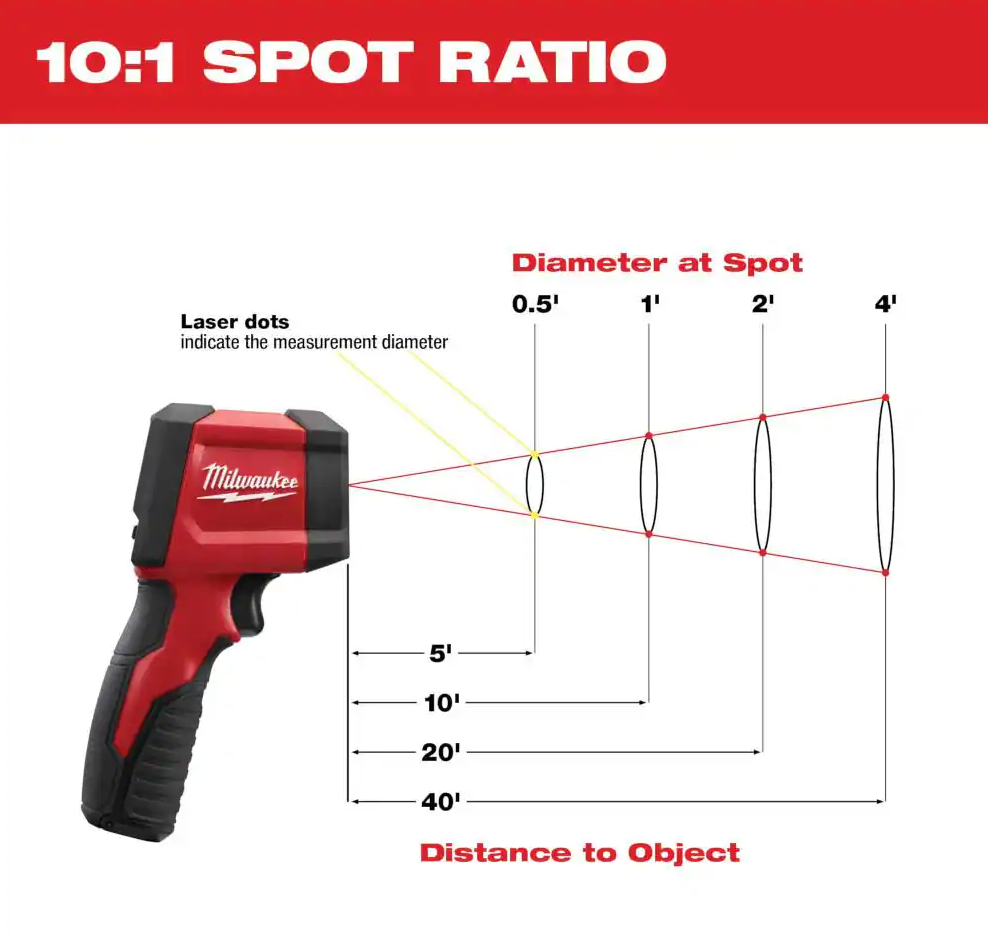 Milwaukee 10:1 Infrared Thermometer 2267-20H