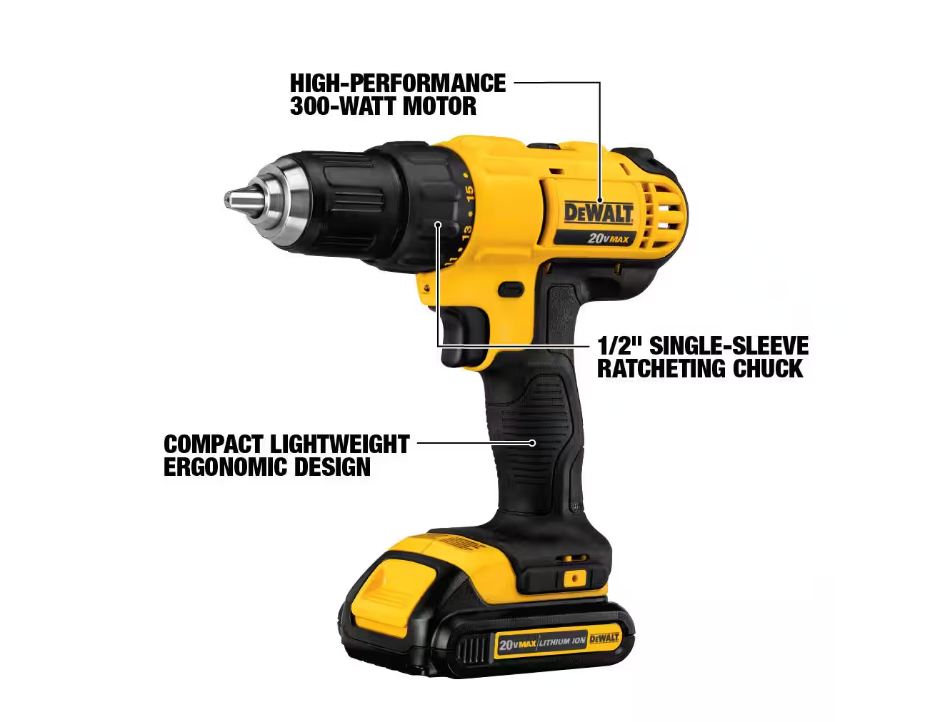 DEWALT 20V MAX Cordless Drill/Impact 2 Tool Combo Kit (DCK240C2)