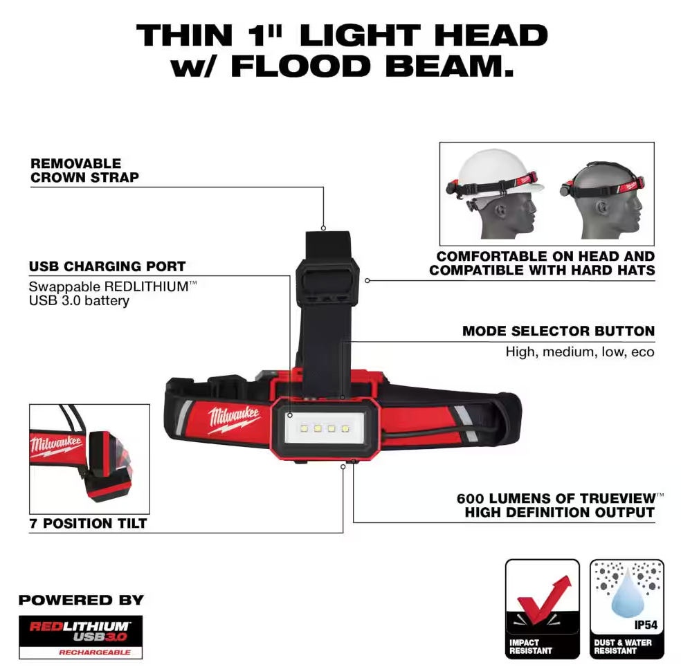 Milwaukee 600 Lumens LED REDLITHIUM USB Low-Profile Hard Hat Headlamp (2115-21)