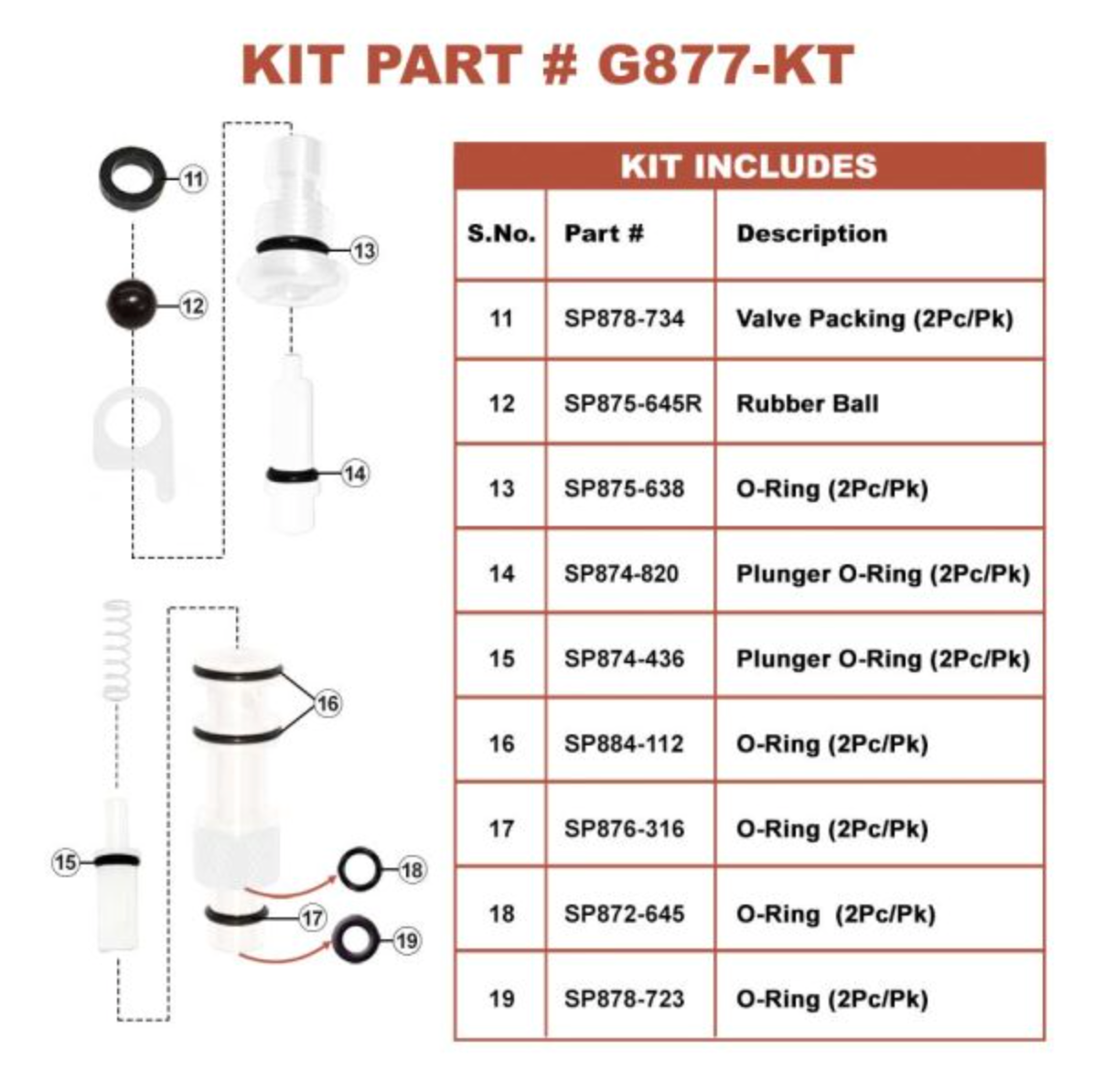 Superior Parts G877 Aftermarket O-Ring Kit Fits Hitachi NR83, NR83A, NR83A2, NR83AA,  NR83AA2, NV83A Guns